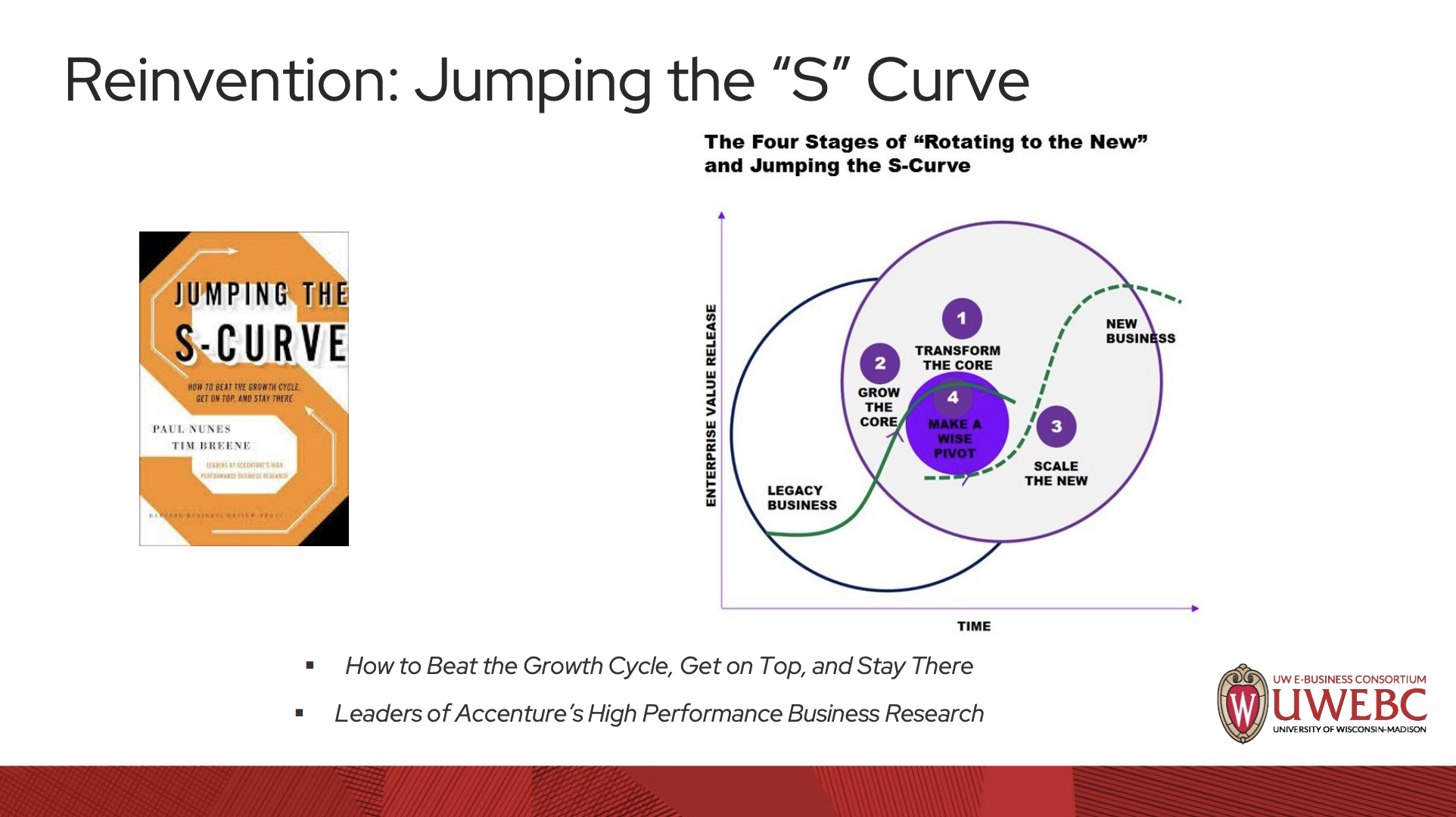 2. UWEBC Presentation Slides: Reinventing Trade Compliance thumbnail